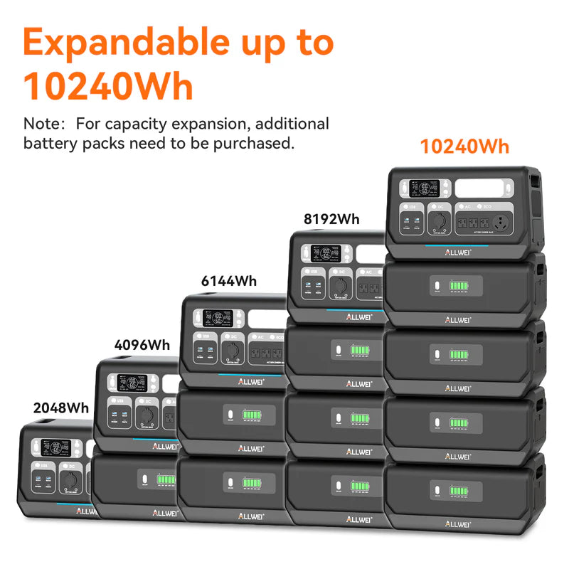 ALLWEI Portable Power Station | 2400W Inverter | 2048Wh Battery Storage | 1200W PV Input