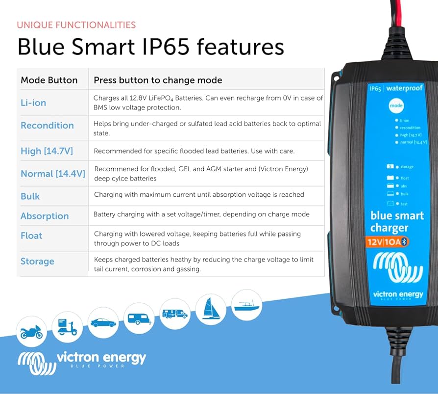 Victron Energy Blue Smart IP65 Bluetooth Battery Charger - Waterproof For Marine, RV, Motorcycle