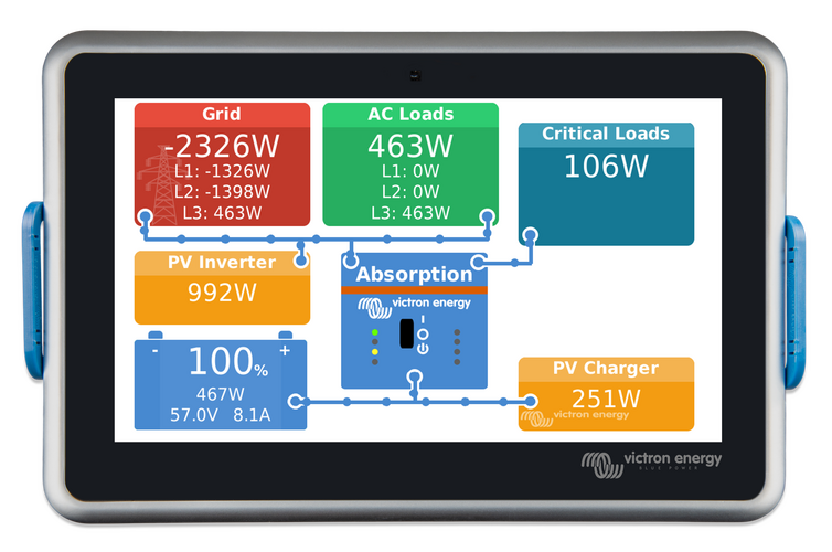 Victron Energy Ekrano GX