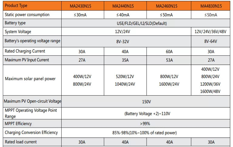 Chargeur solaire/contrôleur de charge MPPT SRNE 30 A pour tension de batterie 12/24/36/48 V