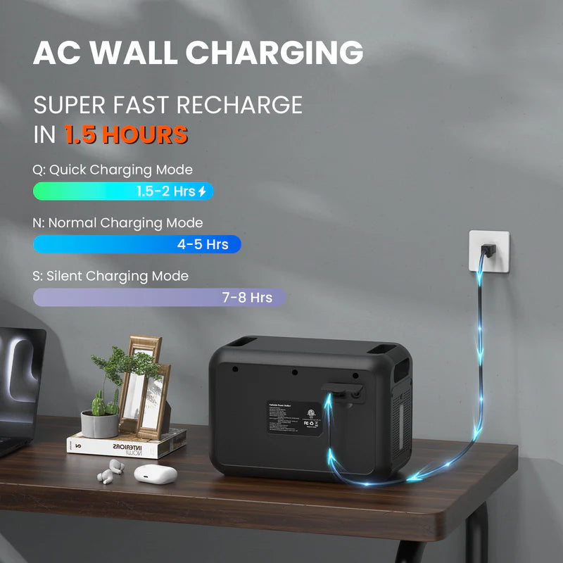 ALLWEI Portable Power Station | 1200W Inverter | 1008Wh Battery Storage | 500W PV Input