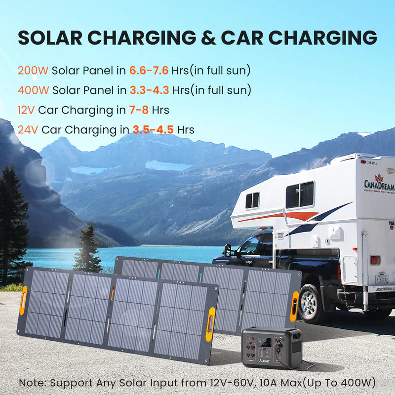 ALLWEI Portable Power Station | 1200W Inverter | 1008Wh Battery Storage | 500W PV Input