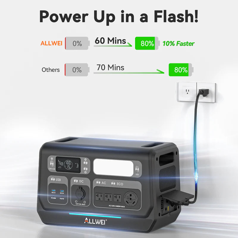 Centrale électrique portable ALLWEI | Onduleur 2400 W | Stockage sur batterie 2048 Wh | Entrée photovoltaïque 1200 W 