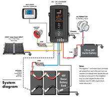 Charger l&#39;image dans la galerie, Chargeur onduleur bidirectionnel Kisae-BIC1230100 3000 W 100 A