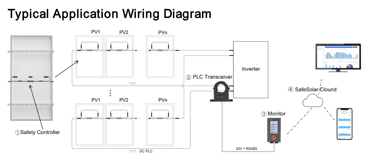 Transceiver Production Line Fonrich Power Line Communication (PLC) Transceiver – Solar Super Store
