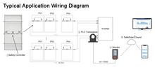 Load image into Gallery viewer, Fonrich Power Line Communication (PLC) Transceiver