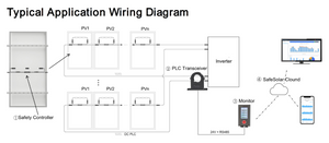 Fonrich Power Line Communication (PLC) Transceiver