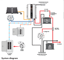 Charger l&#39;image dans la galerie, Kisae PPS1230200 All-In-One Sine Wave Inverter