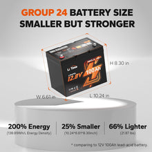 Load image into Gallery viewer, LiTime 12V 100Ah Group 24 Smart LiFePO4 Battery – Now Available in Canada