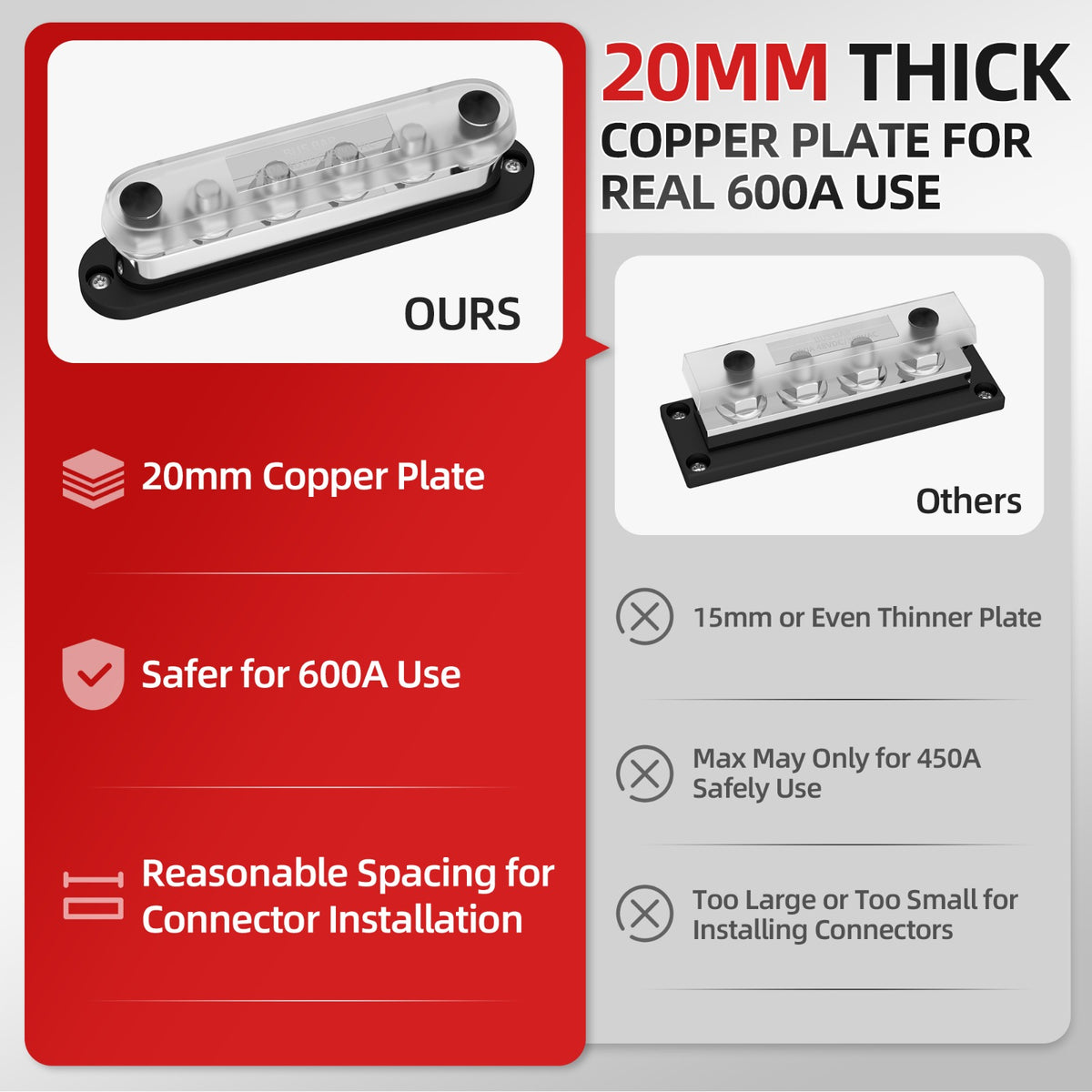 SunDale Canada 600A Power Busbar Kit – Black & Red, 6-Pole (M10) with Protective Covers