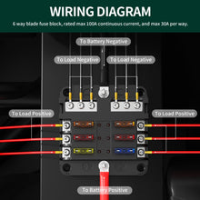 Load image into Gallery viewer, 6-Way Marine Fuse Box – Blade Fuse Holder with Protective Cover