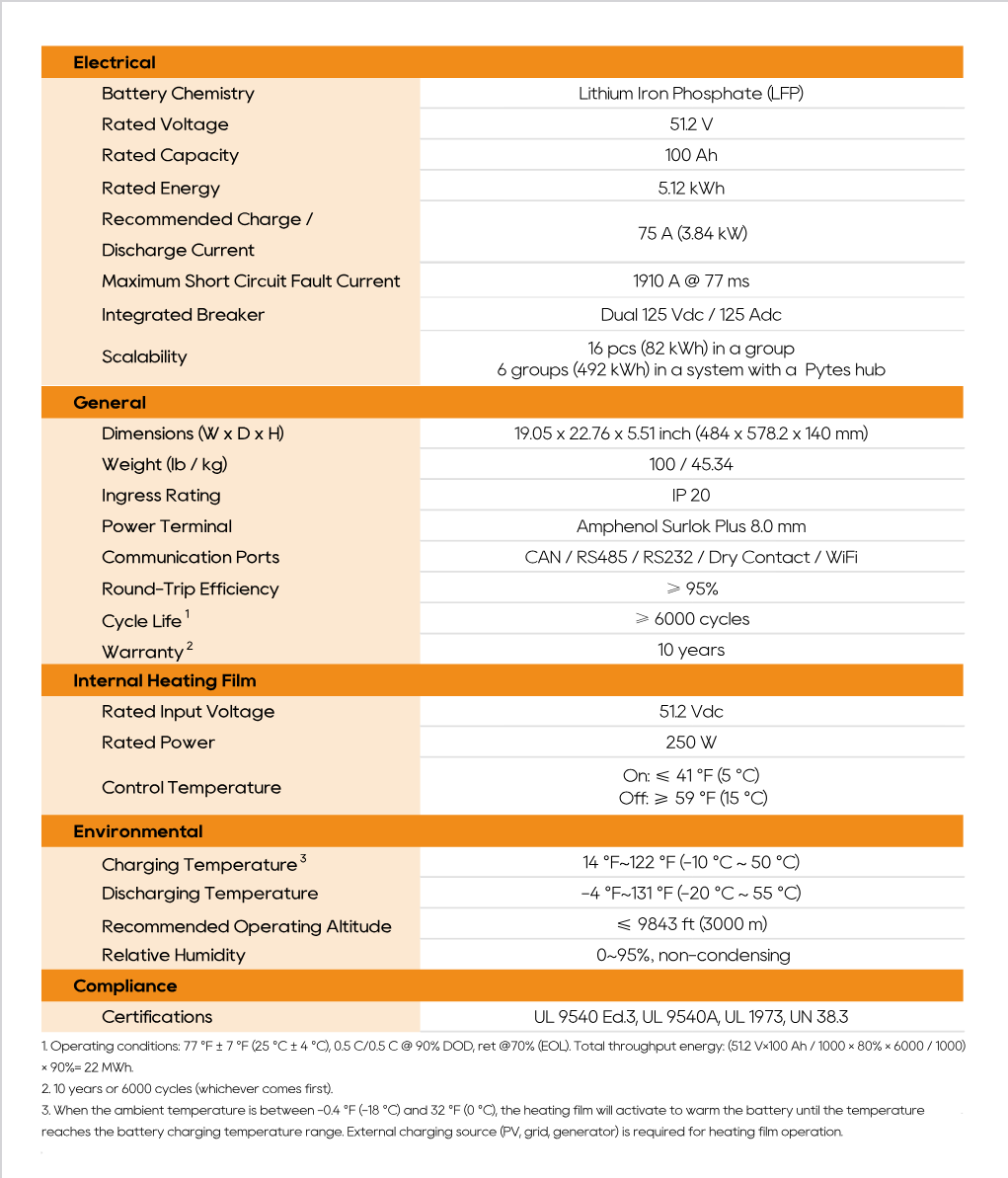 Pytes V5α Plus LiFePO4 Battery — 51.2V 5.12kWh