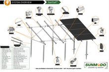 Load image into Gallery viewer, SunModo SunTurf CLMP-U-25-SMR300 Pipe U-Clamp, 2.5", SMR300