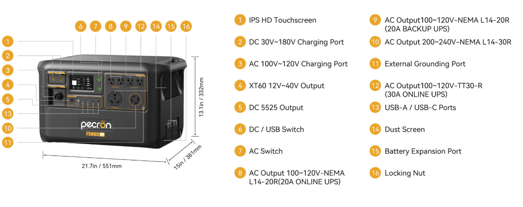 PECRON F5000LFP Portable Power Station 7200W 5120Wh