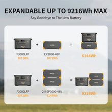 Load image into Gallery viewer, PEC-F3000LFP: 3.6kW 3072Wh Portable Power Station