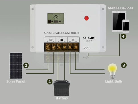 SRNE HC series controller - solar panel, battery, DC load and USB connection diagram