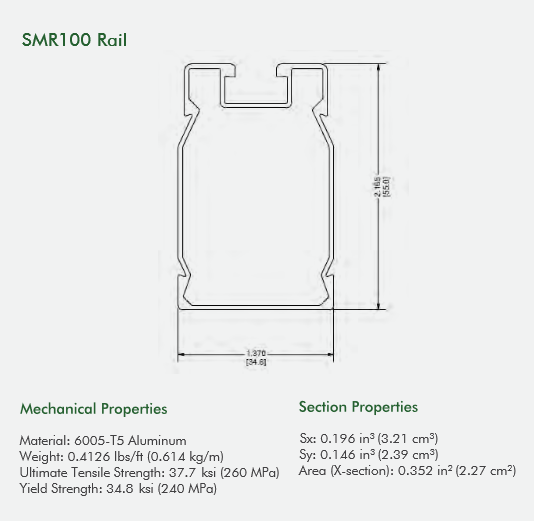SunModo SMR100 Rail, Black Finish 168"