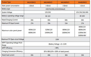 SRNE-MA4830N150 Solar Charger 12/24/36/48V 30A